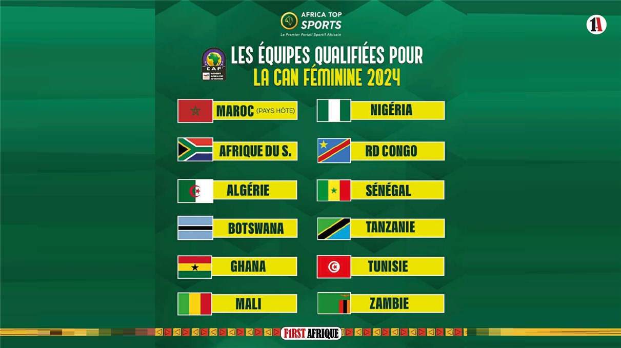 Can 2024 F Les Qualifies